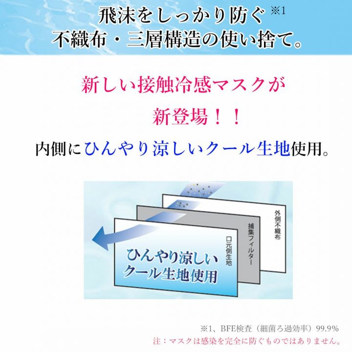 口元がひんやり涼しく肌ざわりも優しい冷感不織布マスク 接触冷感ひんやりマスク 10 枚入 をお求めやすい新価格で今年も販売 ニュースリリース クロスプラス株式会社 Cross Plus